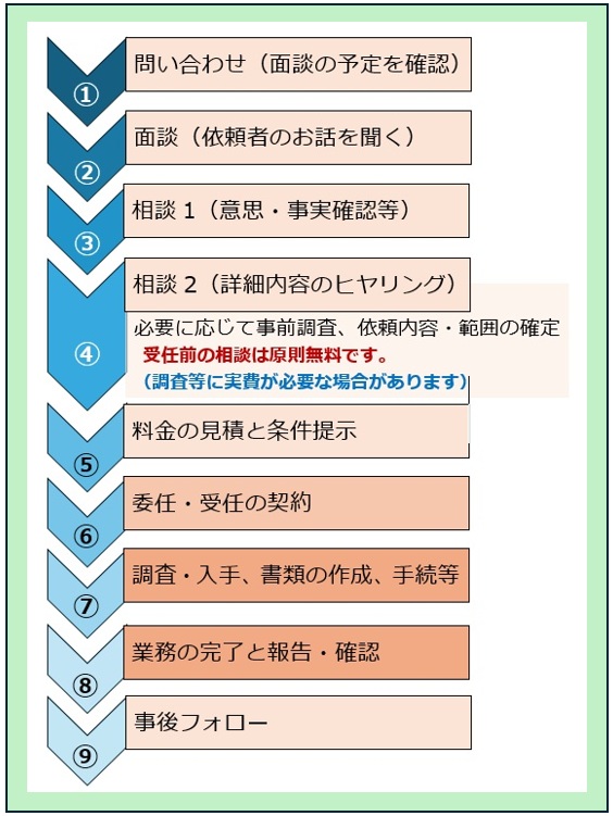 例